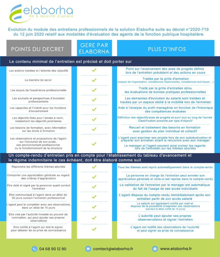 Entretiens professionnels des agents de la Fonction Publique Hospitalière facilités par Elaborha